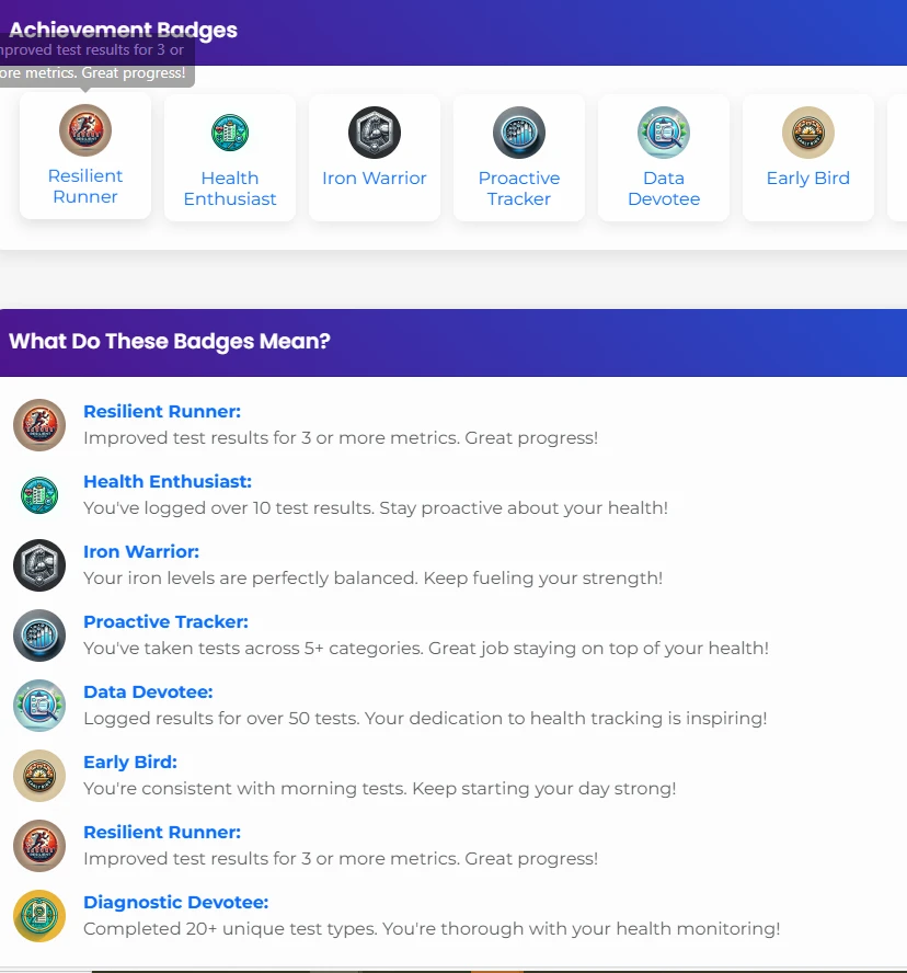 Achievement Badges