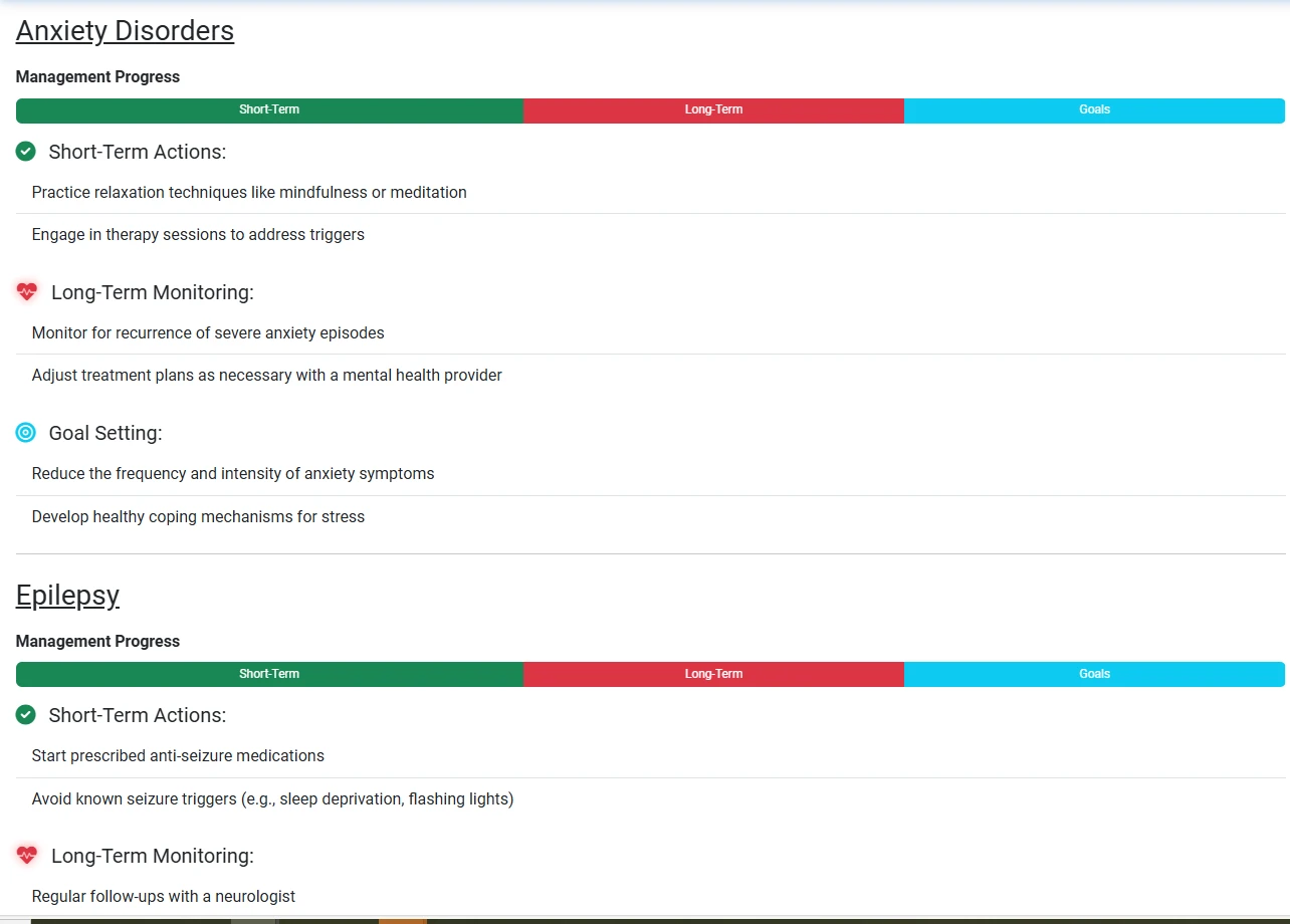 Disease Management Roadmaps