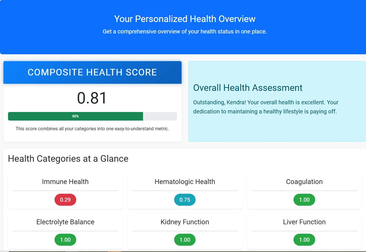 Health Categories & Scores