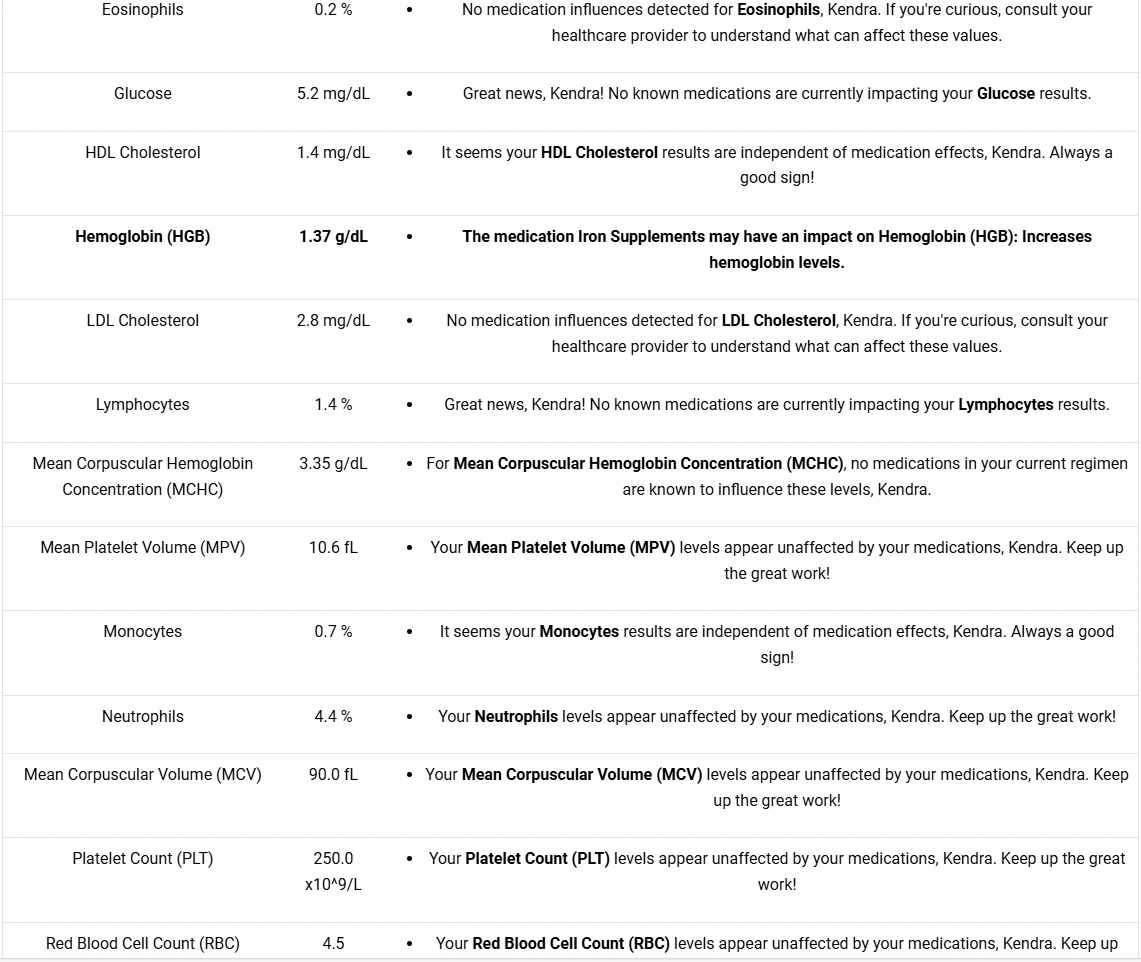 Medication & Condition Tracking