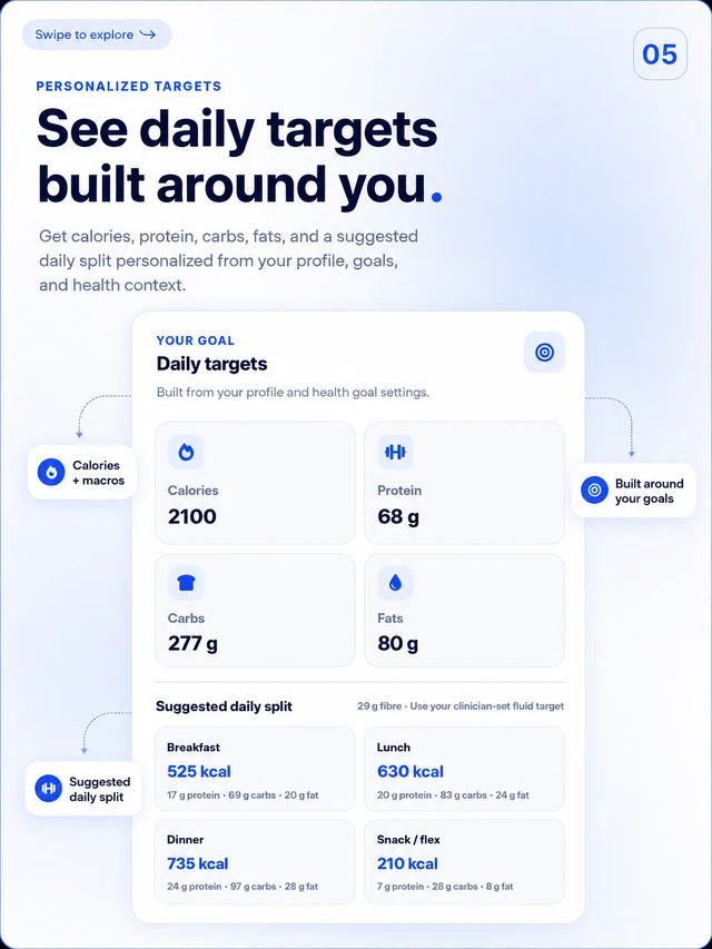 MediSync personalized daily calorie, protein, carbohydrate, fat and meal targets
